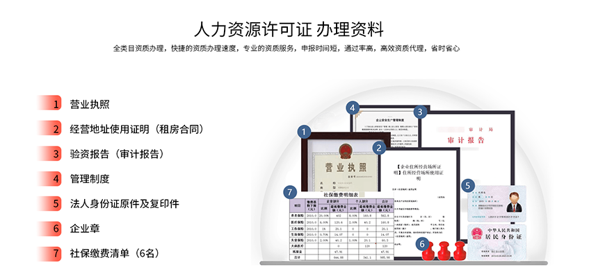 人力资源许可证